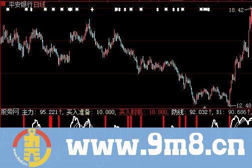 大智慧见底买入指标公式