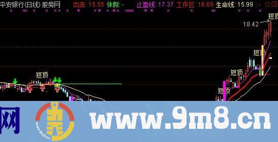 通达信牛涨临界点主图加选股指标公式