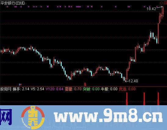量能助手 源码