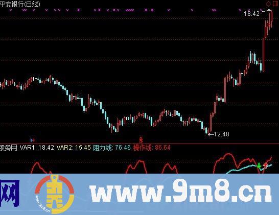 通达信操作线加选股指标公式