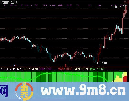 通达信七彩神龙指标公式