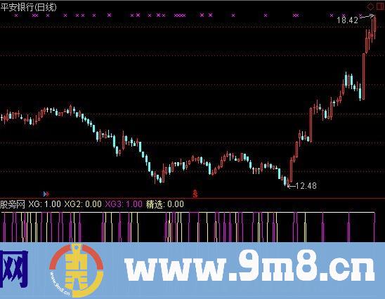 通达信精选买入加选股指标公式
