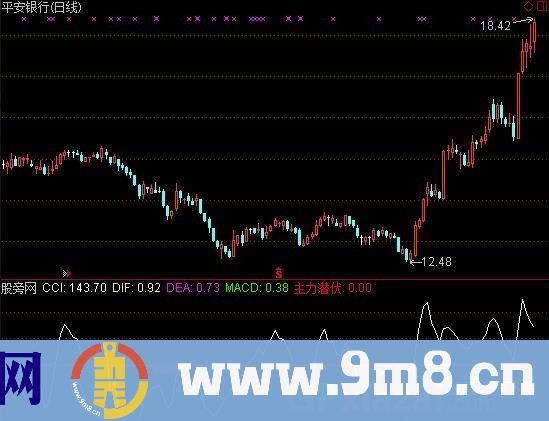 主力潜伏加选股 源码