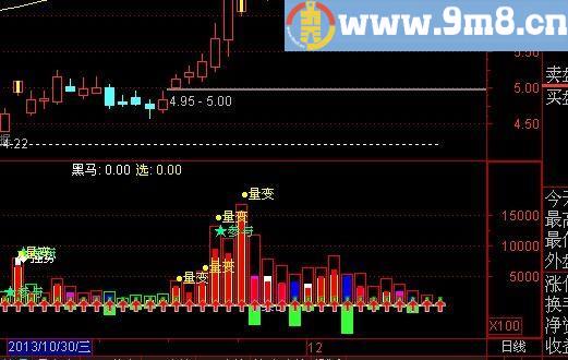 通达信笔均量柱状图指标(源码)