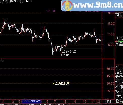 通达信坚决抢反弹指标(源码)