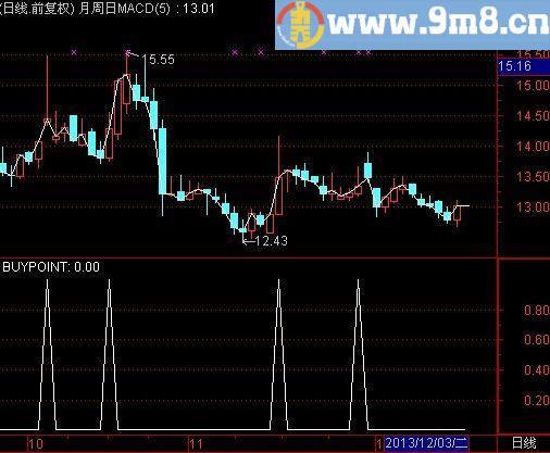 通达信飙升买点选股指标(源码)
