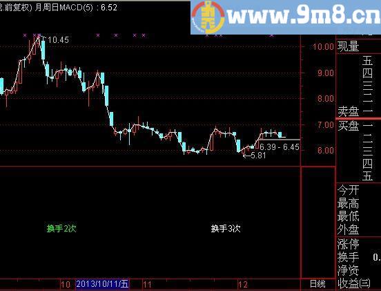 通达信真正完全换手指标(源码)