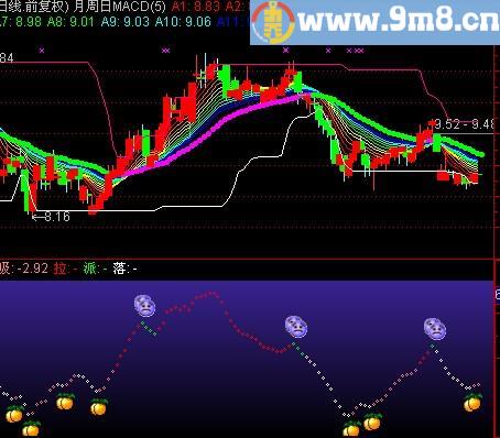 通达信吸拉派落指标(源码)