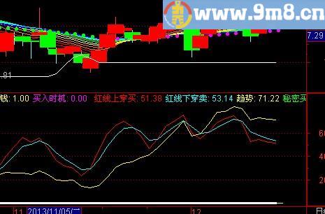 通达信紧跟机构指标(源码)