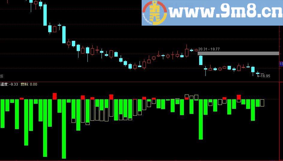 通达信温度与燃料指标(源码)