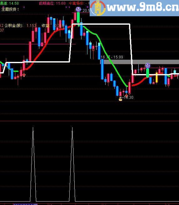 通达信降龙十八掌选股指标(源码)