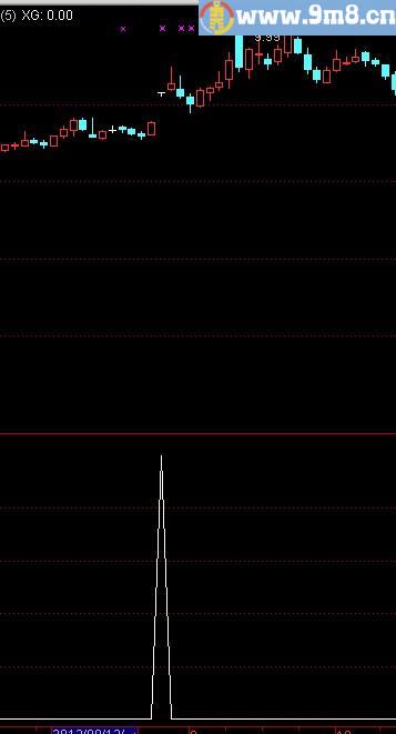 通达信超级资金选股指标(源码)
