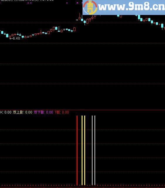 通达信扭转K指标(源码)