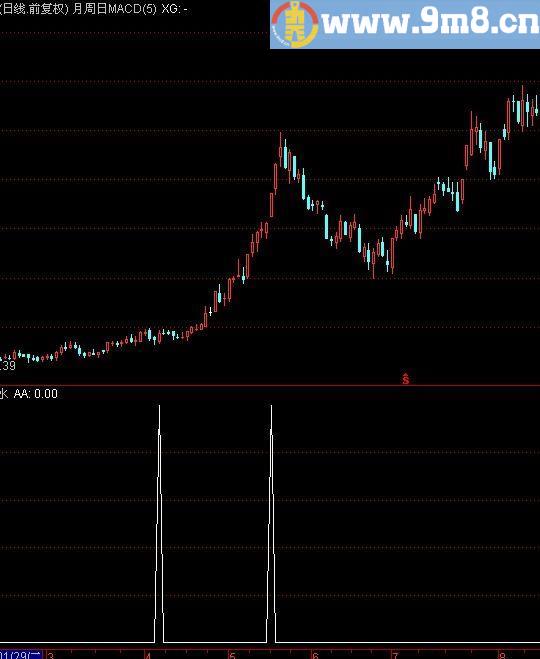 通达信碎心锁玉选股指标(源码)