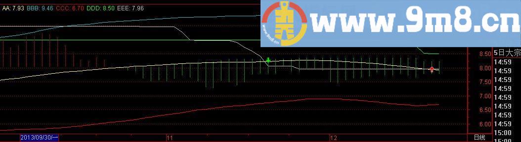 通达信通道至胜指标(源码)