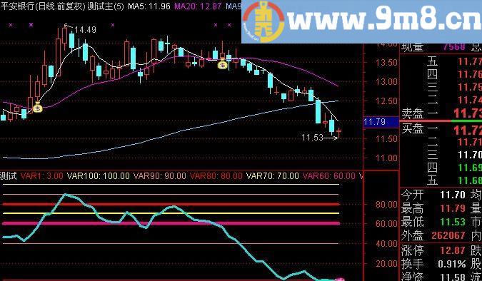 通达信牛股线指标(源码)