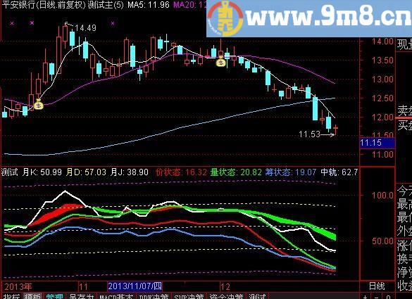 通达信价量筹指标(源码)