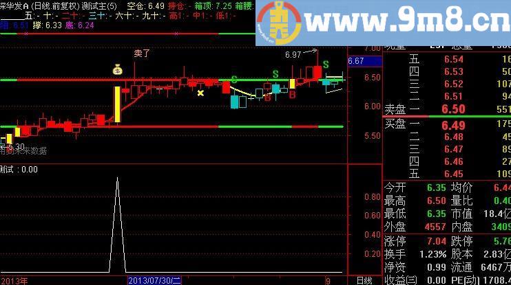 通达信弱市应用超短线选股指标(源码)