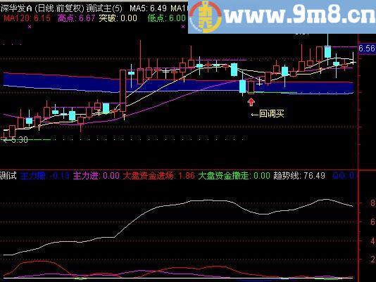 通达信现金买入股票指标(源码)