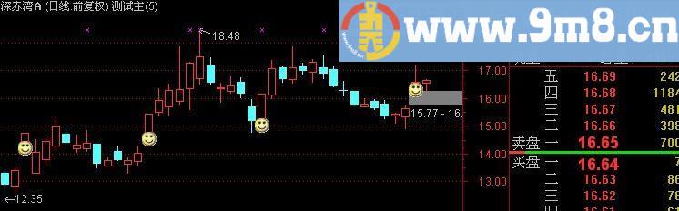 通达信丁丁买点指标(源码)