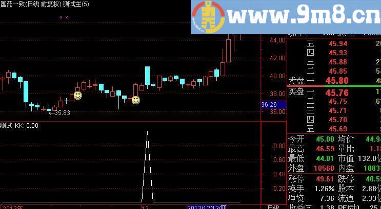 通达信上升之星选股指标(源码)