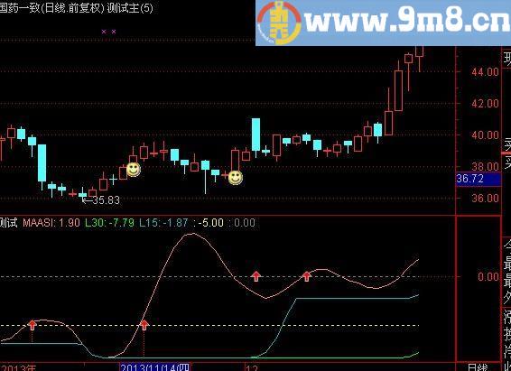 通达信三级跳高ASI指标(源码)