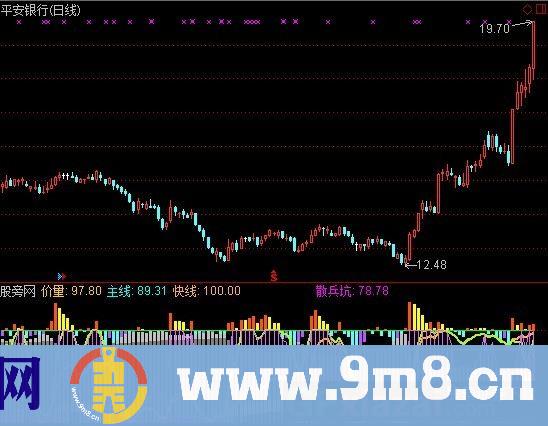 通达信与主力共生死指标公式
