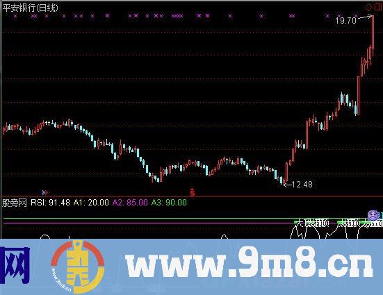 新式RSI 源码