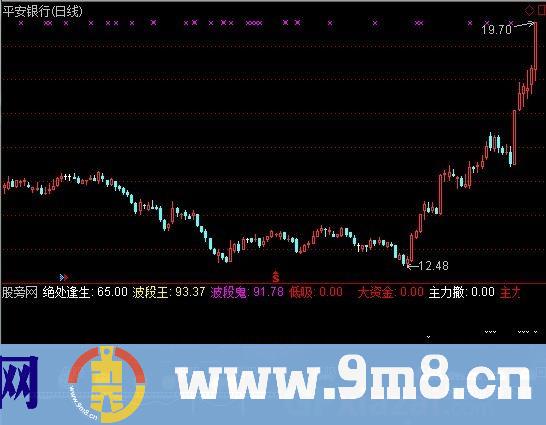 通达信果断买入指标公式