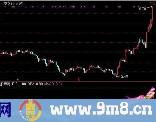 靓丽MACD 源码