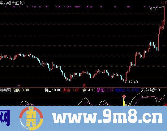 通达信金波段加选股指标公式