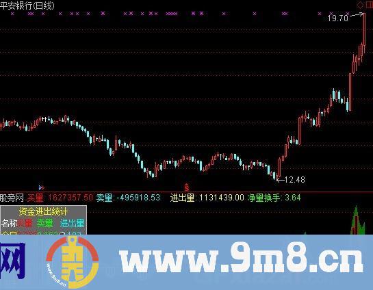 新资金进出 源码