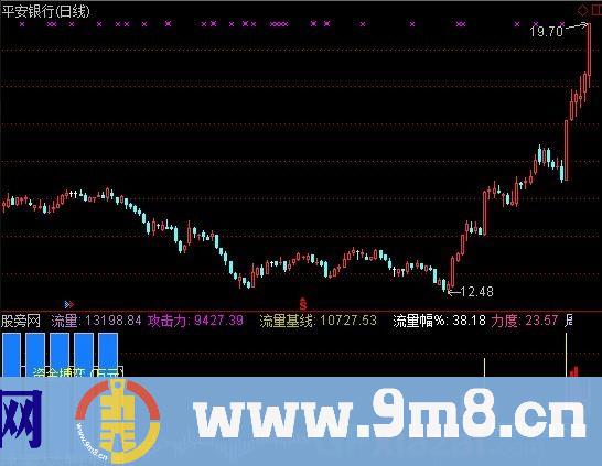 新资金流向 源码