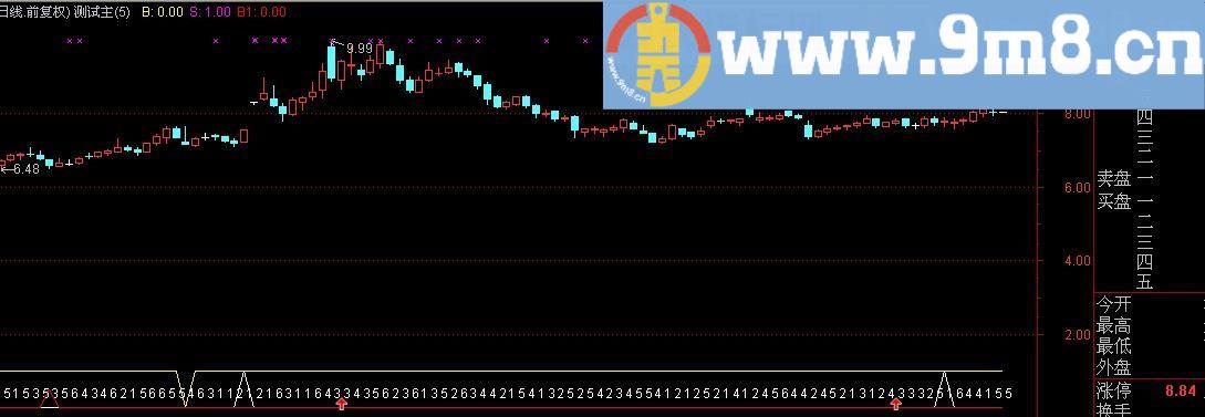 通达信小六壬指南指标(源码)
