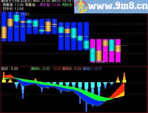 通达信获利盘指标(源码)