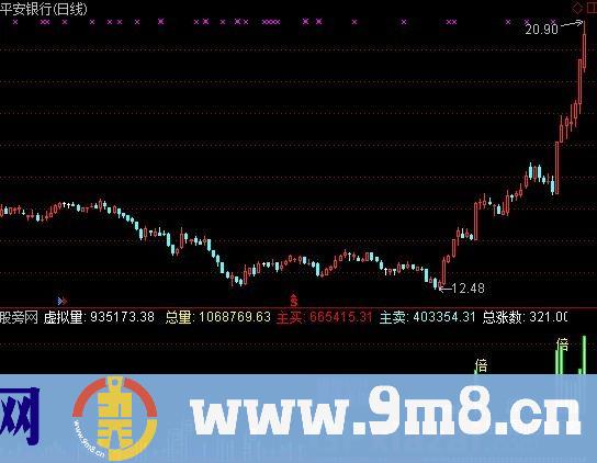 整合高级成交量 源码