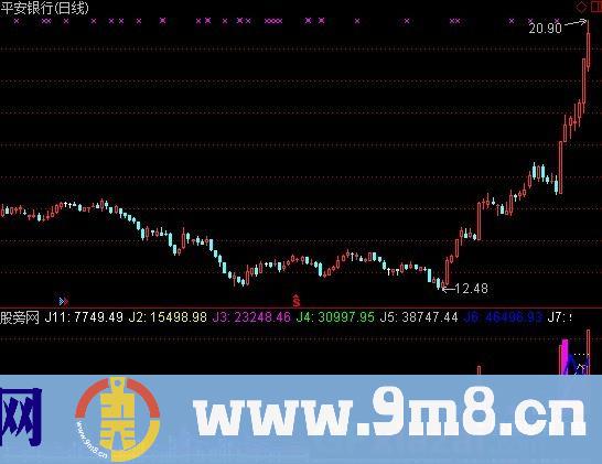 屠龙量能 源码