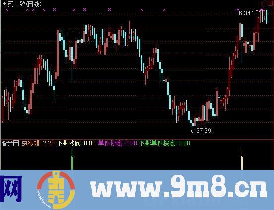 下影单针探底 源码