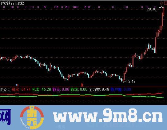 机构散户资金 源码