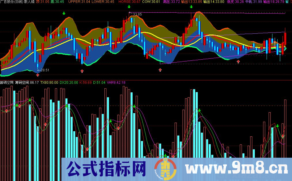 筹码空间 源码
