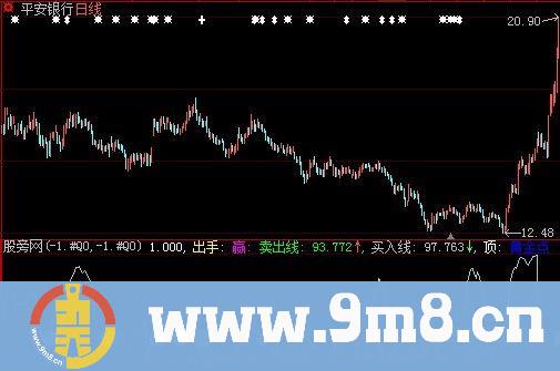 大智慧神偷出山指标公式