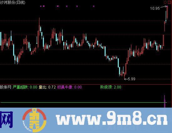 强牛疯牛 源码