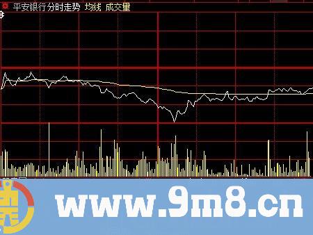 大智慧分时掌控指标公式