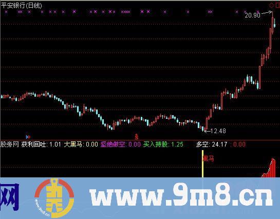 无敌黑马 源码