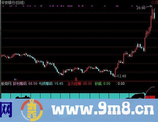 通达信获利亏损筹码指标公式