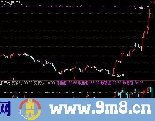 通达信好波加选股指标公式
