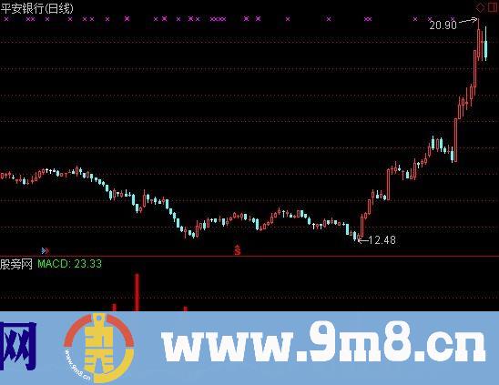 通达信主力来了加选股指标公式