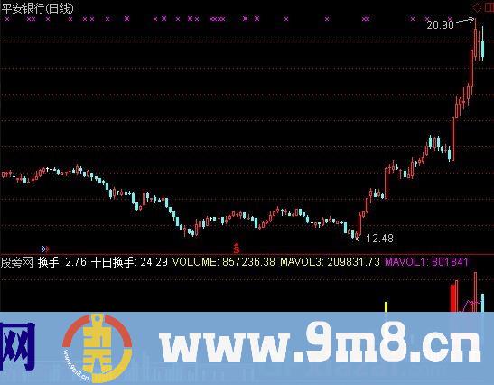 通达信VOL新能量指标公式