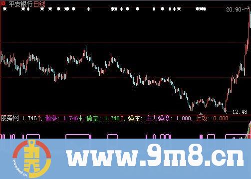 大智慧主力强庄战法指标公式