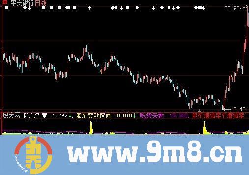 大智慧股东复仇指标公式